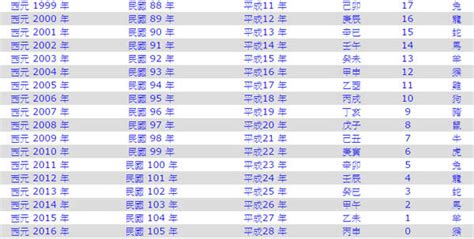 58年生肖|民國58年是西元幾年？民國58年是什麼生肖？民國58年幾歲？